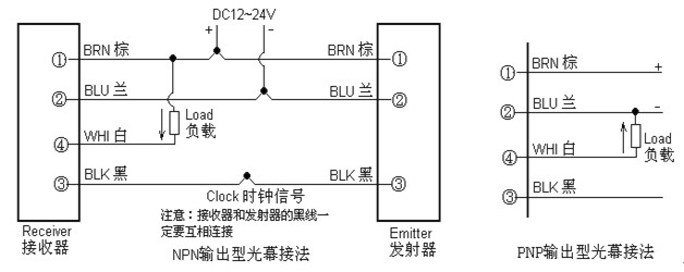 ��ȫ��ĻKJT-TB�Ӿ��D