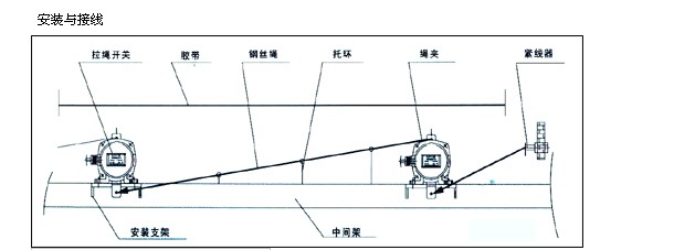 接近開關(guān)傳感器性能評價指標